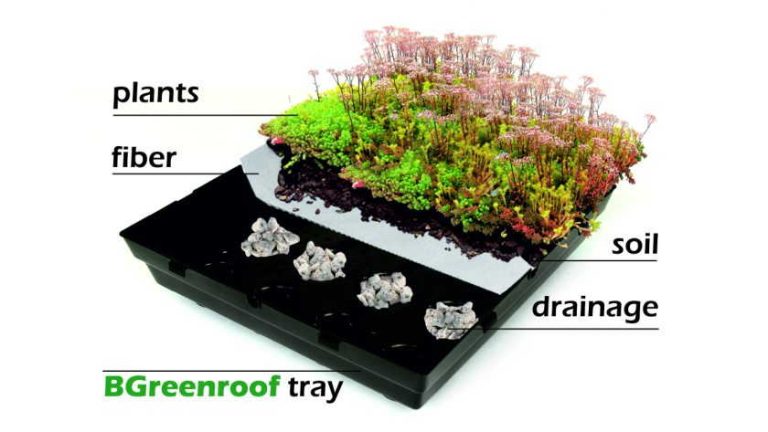 Green roof system