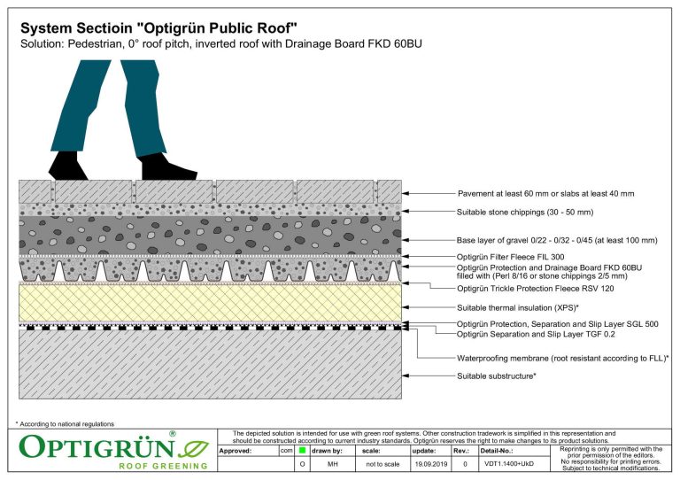 Public roof - inverted roof