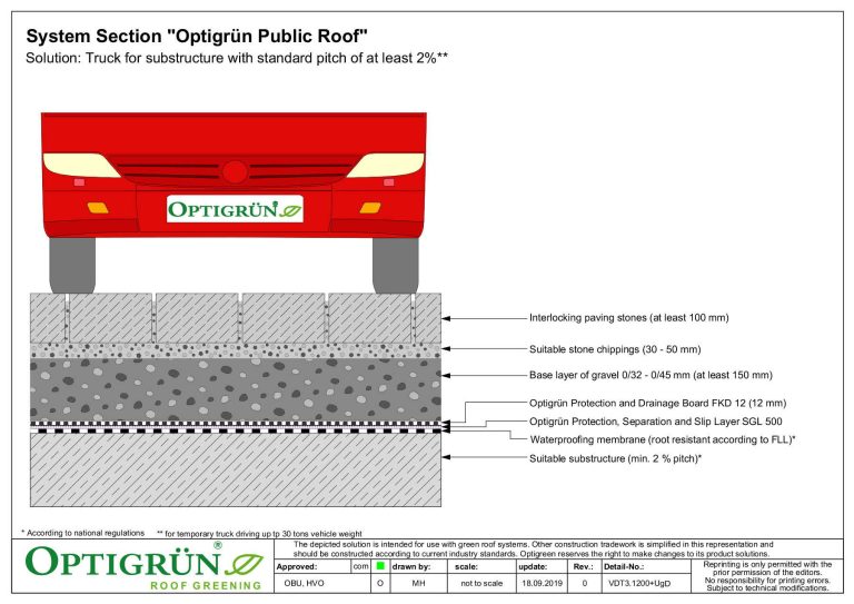 Public roof drivable – for lorries