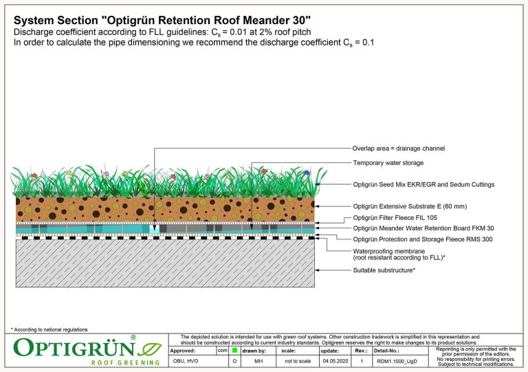 Retention Roof Meander FKM 30