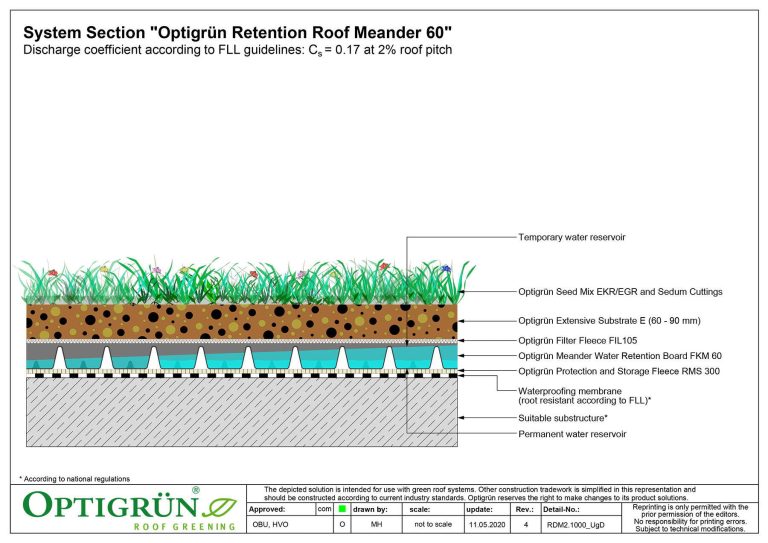 Retention Roof Meander FKM 60