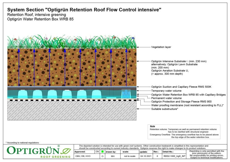 Retention Roof Flow Control Intensive