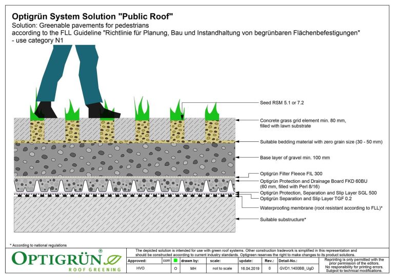 Public roof - greenable pavements