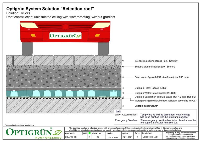 RETENTION ROOF MEANDER FKM 30