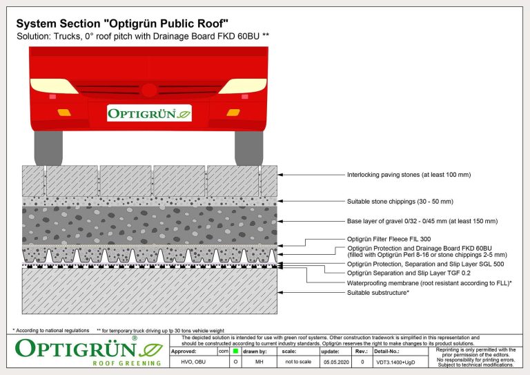 Public roof - without slope