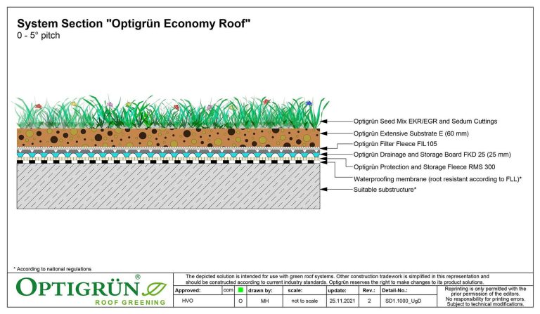 ECONOMY ROOF