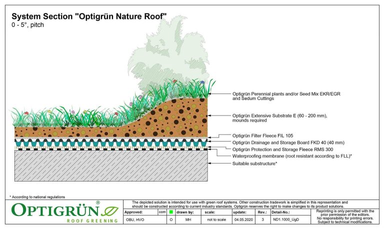 NATURE ROOF