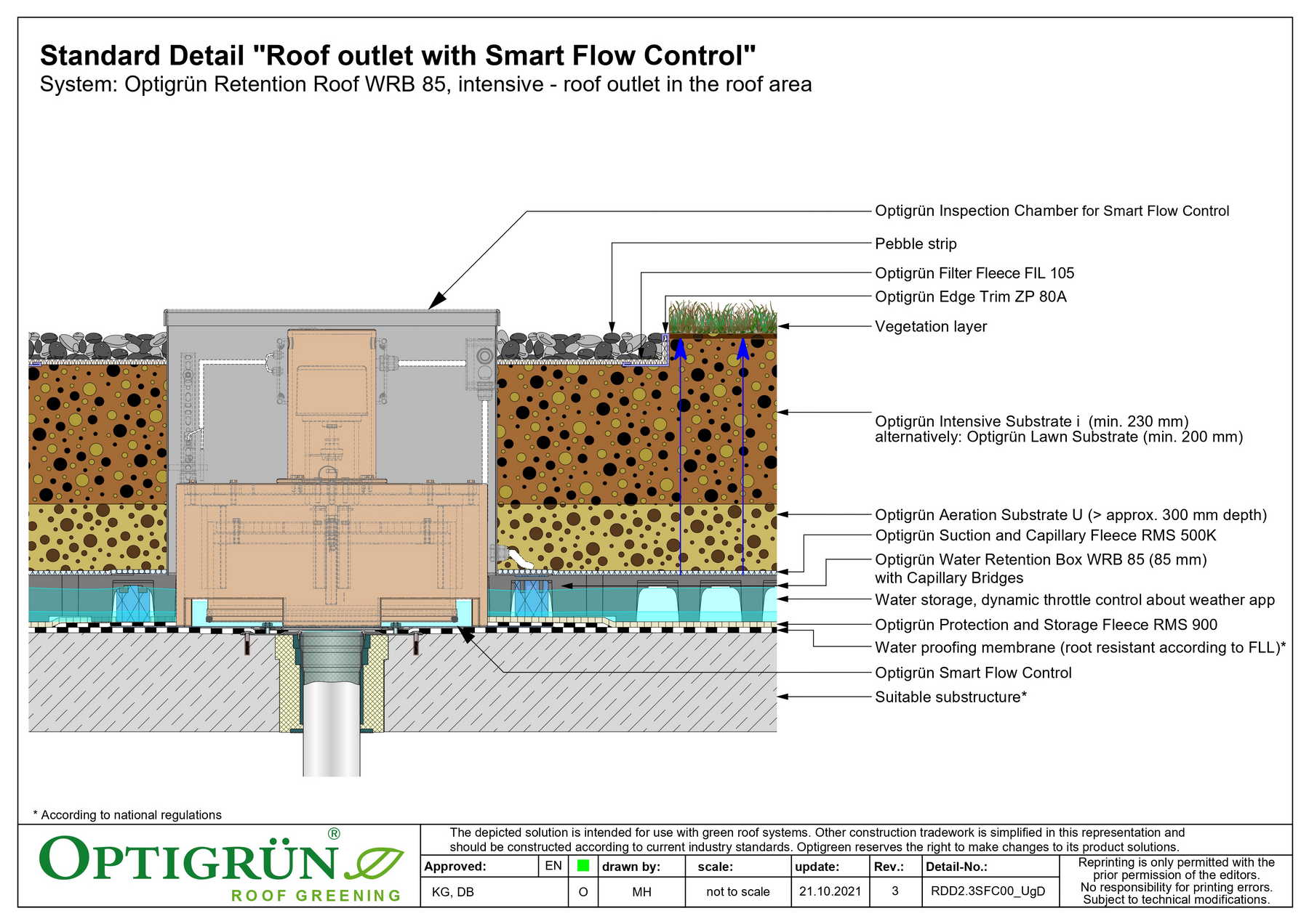 Retention Roof Flow Control Intensive