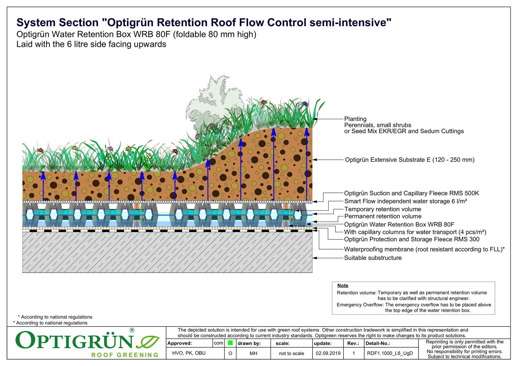 Retention Roof Flow Control Extensive and Semi-Intensive