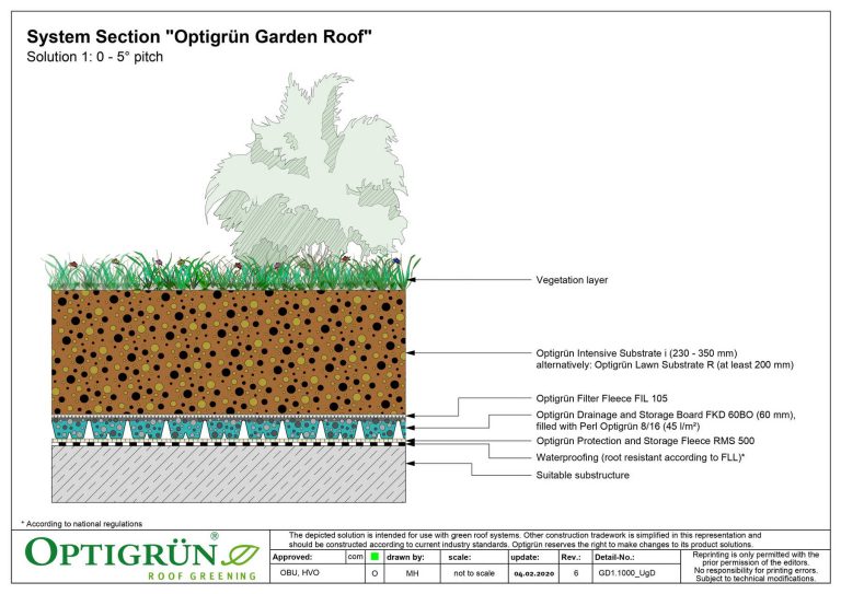 Κήπος οροφής με σύστημα: Optigrün Garden Roof