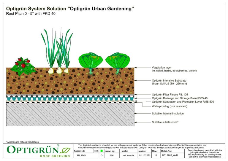 Garden Roof "URBAN GARDENING"